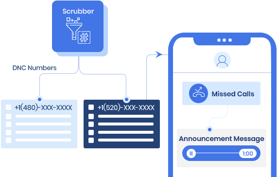 Reach Live recipients