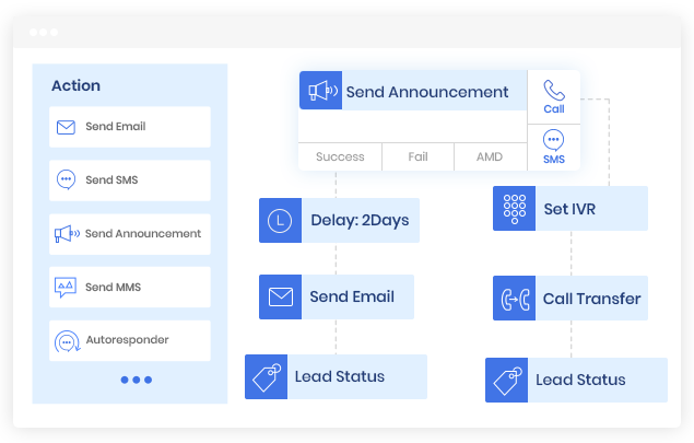 Custom Workflow
