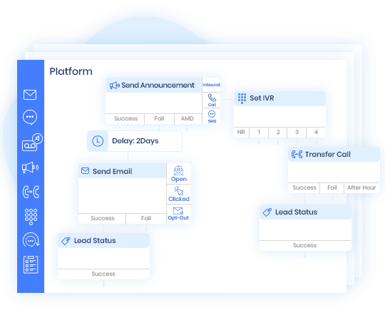 Cross Channel Marketing Platform