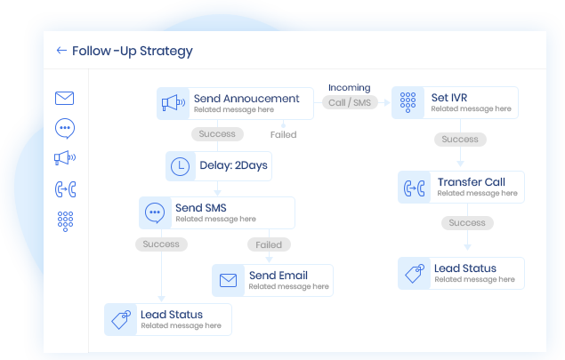Build Multiple Paths to Score the Sale