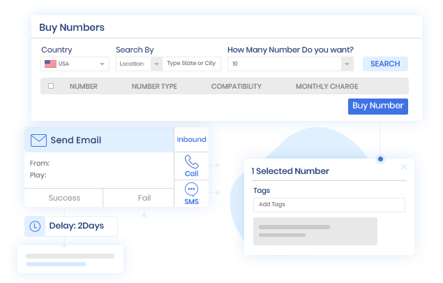 Call Tracking Analytics