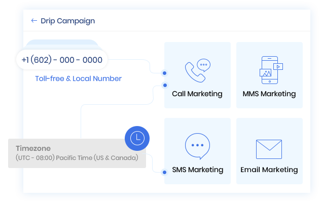 Drip Marketing