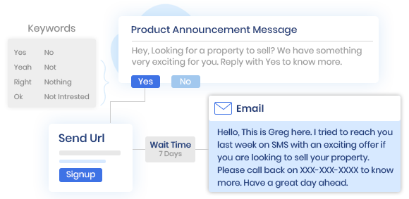 Automated lead follow-up system