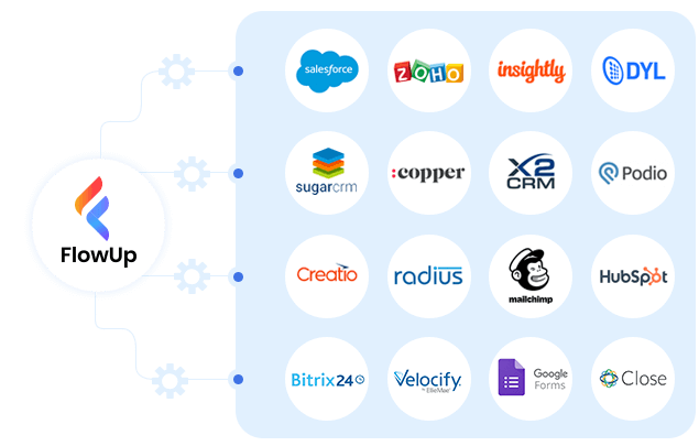 Flowup Integration