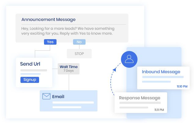 Design Engaging Workflows
