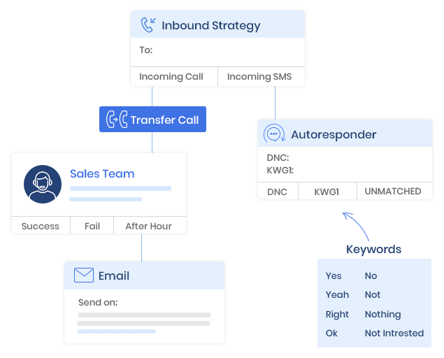 Inbound Leads