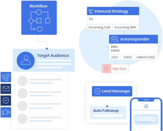 Lead Nurturing Workflow