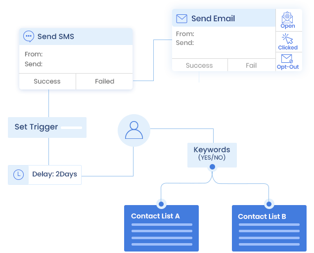 Lead Segmentation