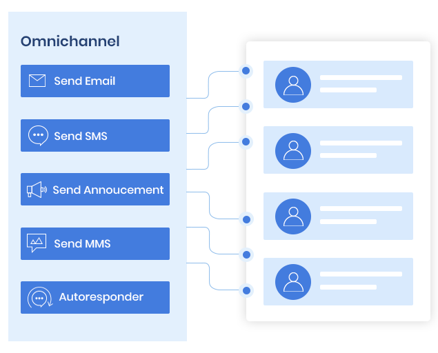 Omnichannel Outreach