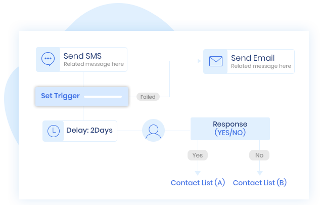 Lead Segmentation