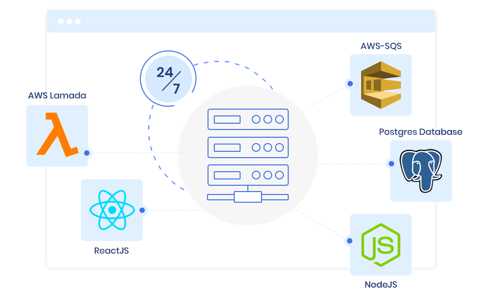 Serverless Stack