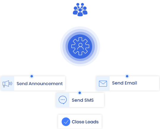 Unified Communication